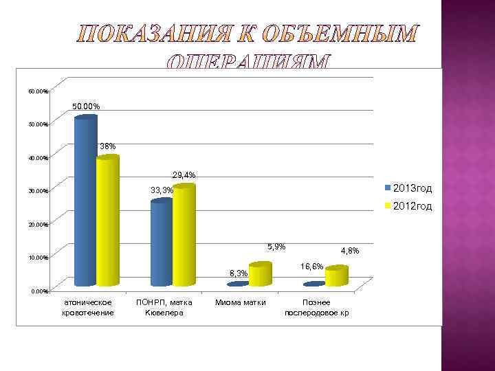 60. 00%   50. 00%    38% 40. 00%  