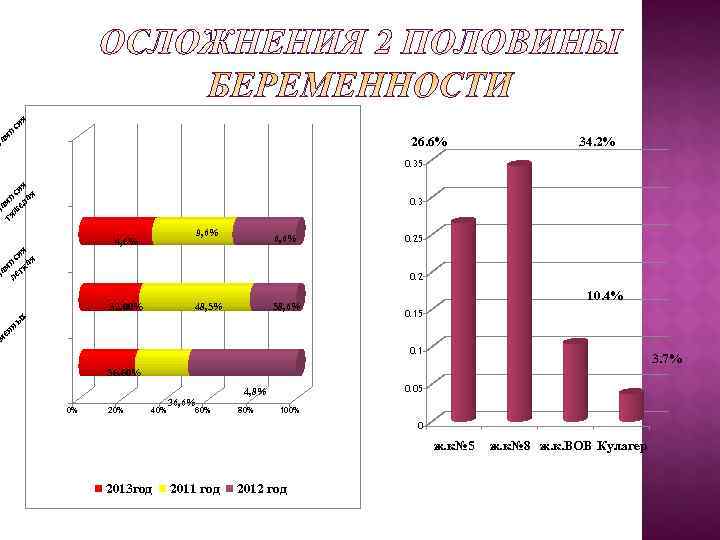   ия  пс       26. 6% 