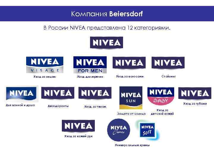        Компания Beiersdorf     В