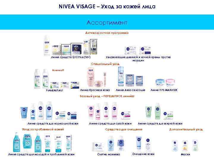        NIVEA VISAGE – Уход за кожей лица