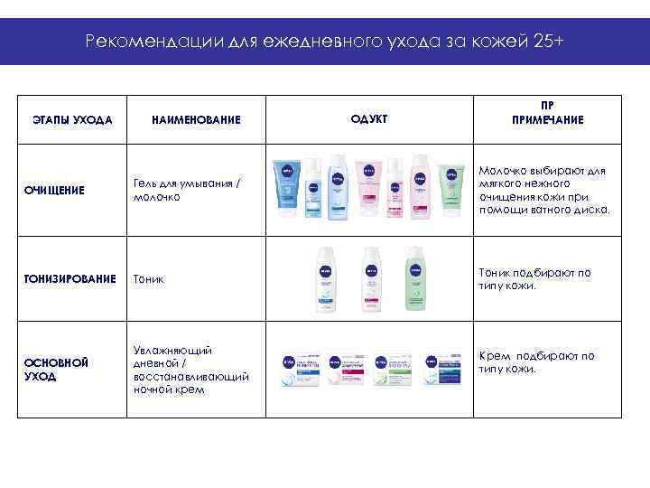   Рекомендации для ежедневного ухода за кожей 25+     