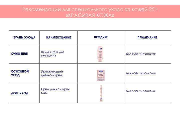  Рекомендации для специального ухода за кожей 25+     «КРАСИВАЯ КОЖА»