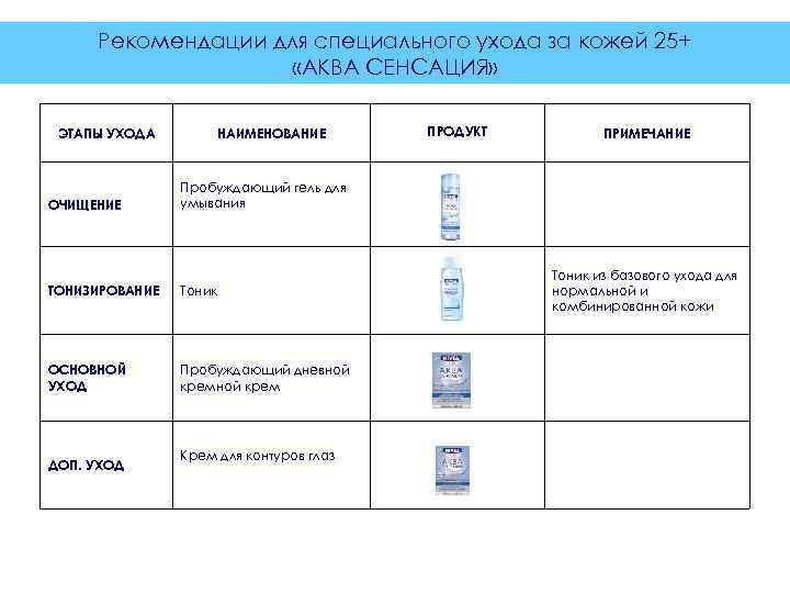  Рекомендации для специального ухода за кожей 25+     «АКВА СЕНСАЦИЯ»