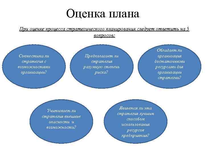     Оценка плана При оценке процесса стратегического планирования следует ответить на