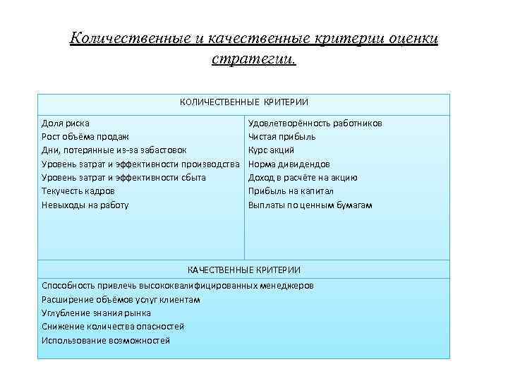 Оценка стратегического плана количественные и качественные критерии оценки