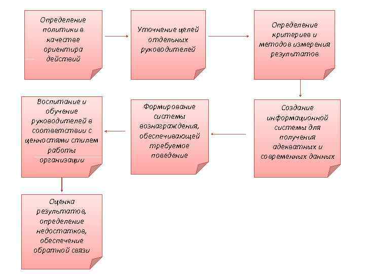   Определение       Определение  политики в 
