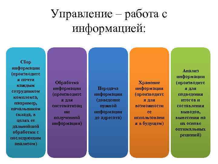     Управление – работа с    информацией:  Сбор