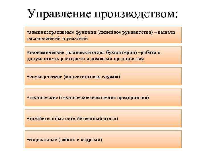 Управление производством:  • административные функции (линейное руководство) – выдача распоряжений и указаний 