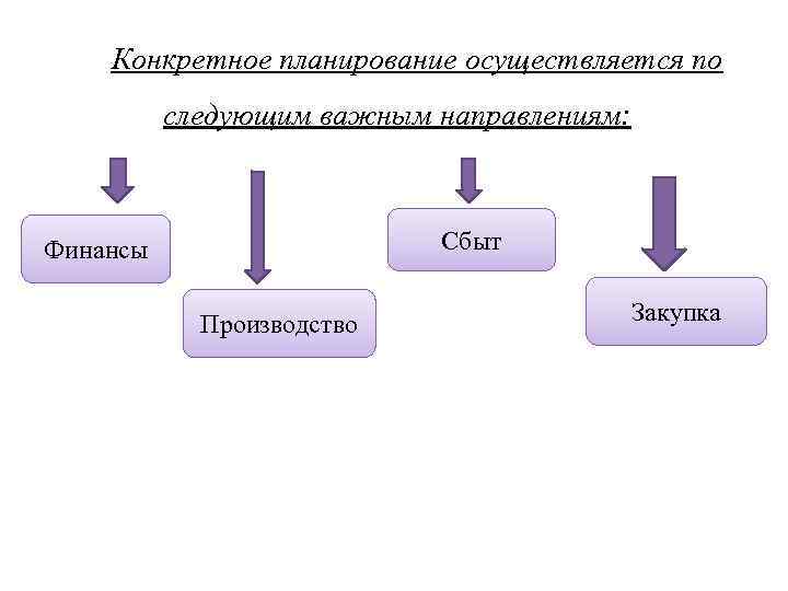   Конкретное планирование осуществляется по  следующим важным направлениям: Финансы   