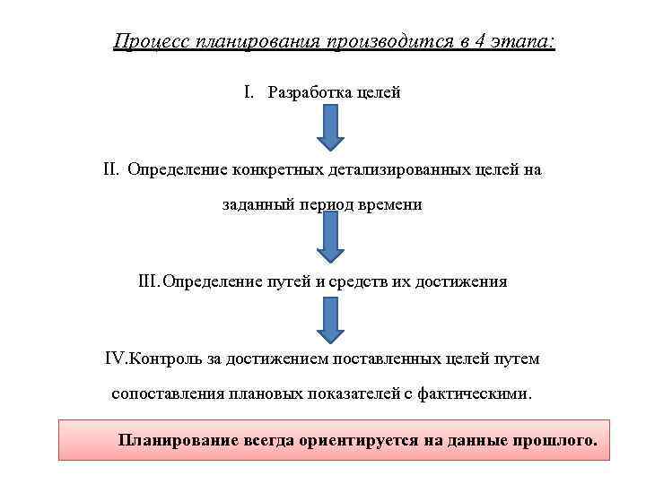 Процесс планирования производится в 4 этапа:    I. Разработка целей 