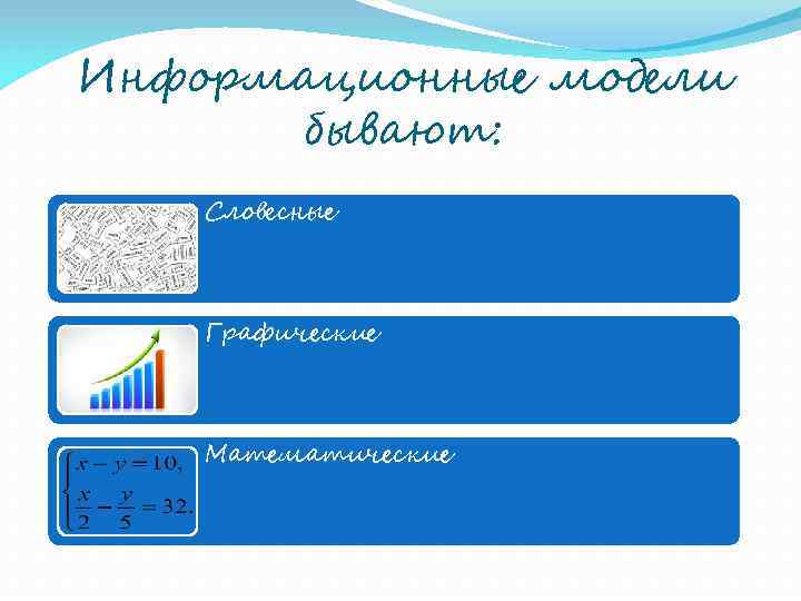 Информационные модели  бывают: Словесные  Графические  Математические 