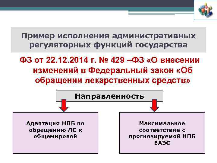 Пример исполнения административных регуляторных функций государства ФЗ от 22. 12. 2014 г. № 429