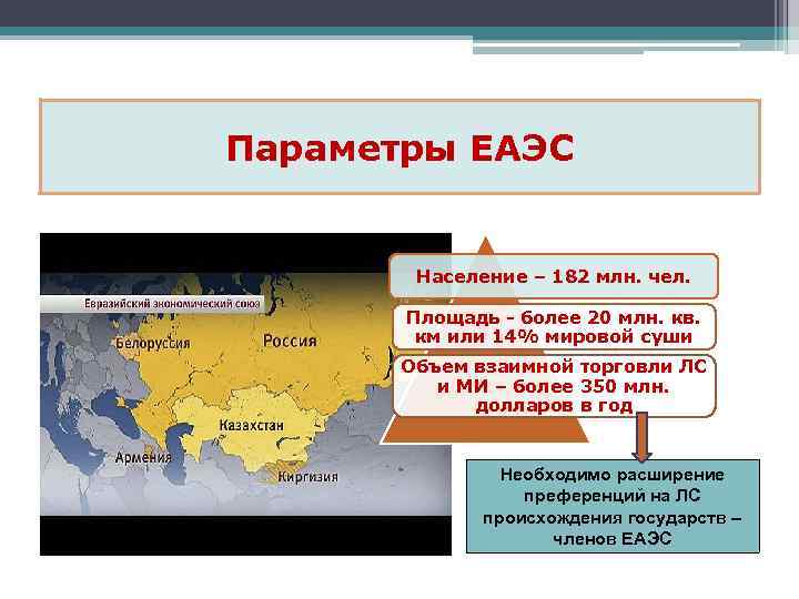 Параметры ЕАЭС  Население – 182 млн. чел.   Площадь - более 20