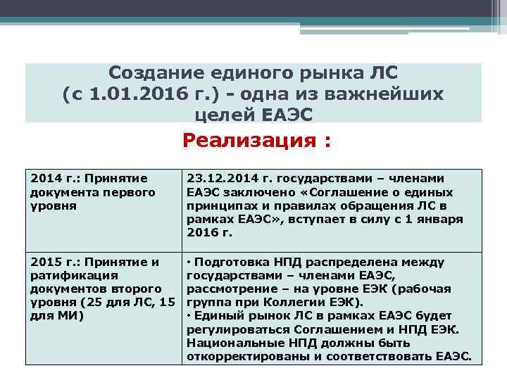    Создание единого рынка ЛС (с 1. 01. 2016 г. ) -