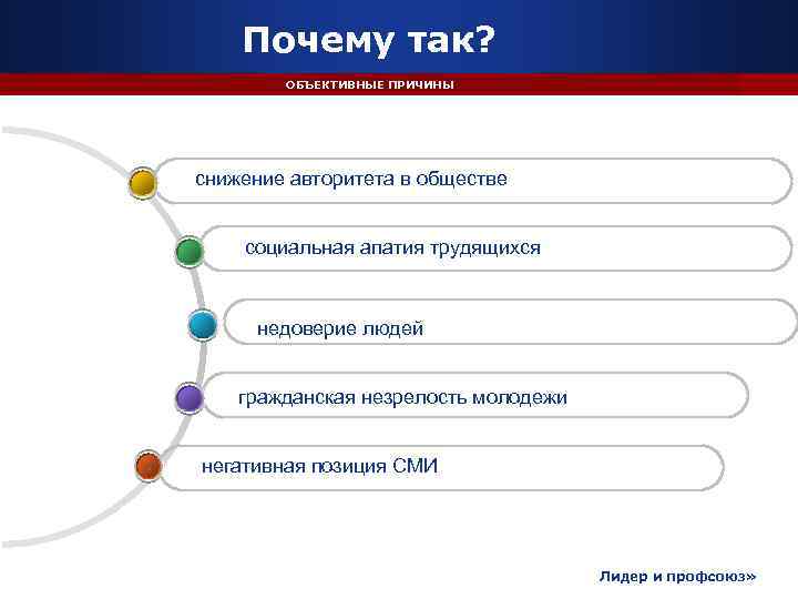   Почему так?   ОБЪЕКТИВНЫЕ ПРИЧИНЫ снижение авторитета в обществе  социальная