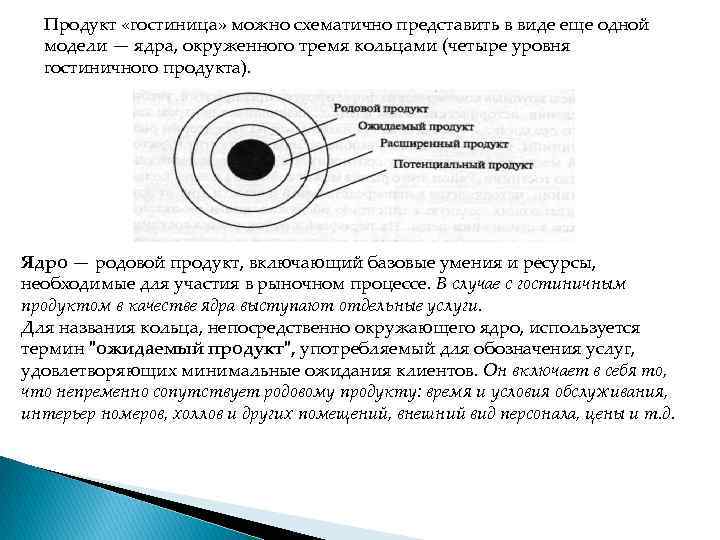  Продукт «гостиница» можно схематично представить в виде еще одной  модели — ядра,
