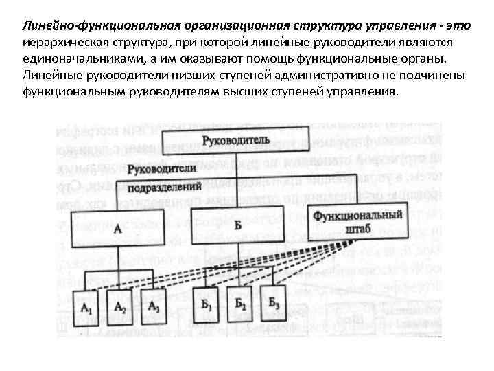 Схема иерархической структуры управления