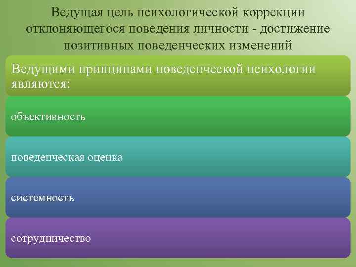  Ведущая цель психологической коррекции  отклоняющегося поведения личности - достижение   позитивных