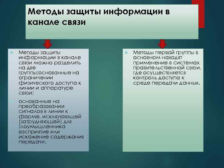   Методы защиты информации в  канале связи  Методы защиты  