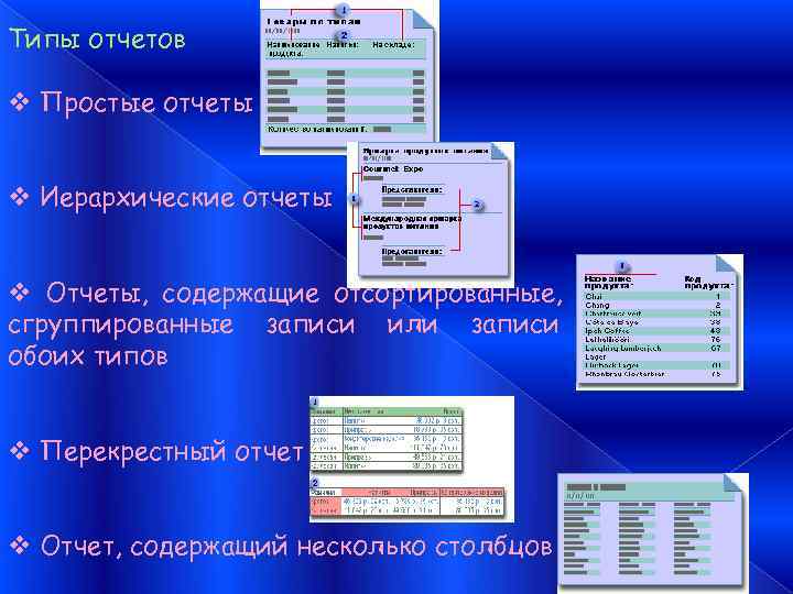 Типы отчетов v Простые отчеты  v Иерархические отчеты  v Отчеты, содержащие отсортированные,