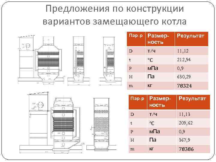  Предложения по конструкции вариантов замещающего котла   Пар-р  Размер-  Результат