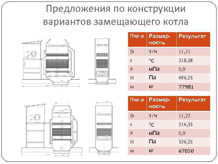  Предложения по конструкции вариантов замещающего котла   Пар-р  Размер-  Результат