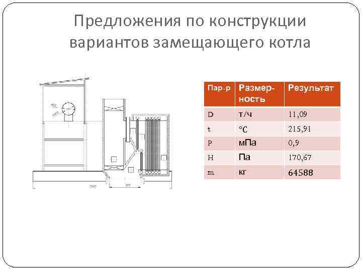  Предложения по конструкции вариантов замещающего котла   Пар-р  Размер-  Результат
