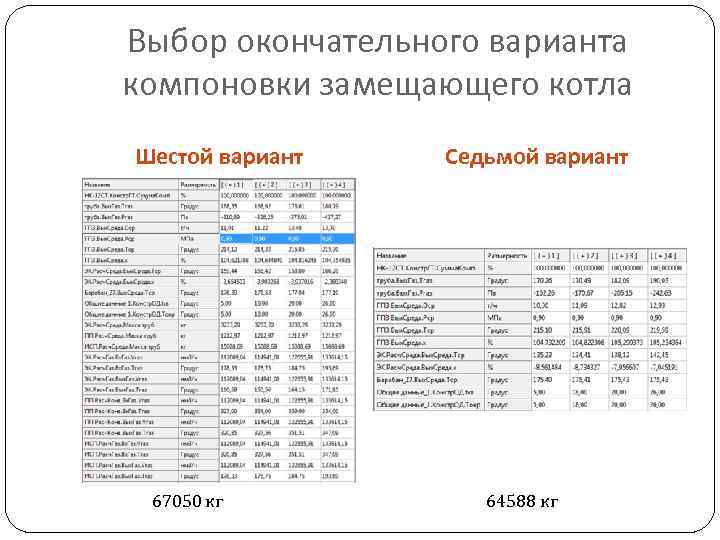Выбор окончательного варианта компоновки замещающего котла Шестой вариант  Седьмой вариант 67050 кг 