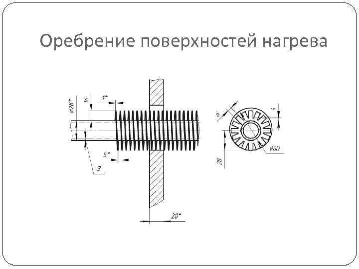 Оребрение поверхностей нагрева 