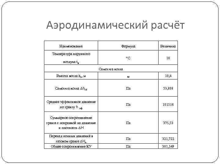 Аэродинамический расчёт   Наименование     Формула  Величина Температура наружного