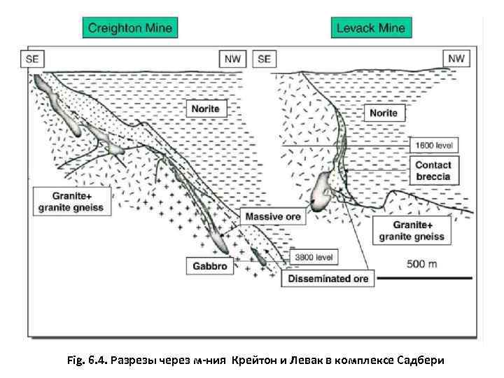 Fig. 6. 4. Разрезы через м-ния Крейтон и Левак в комплексе Садбери 