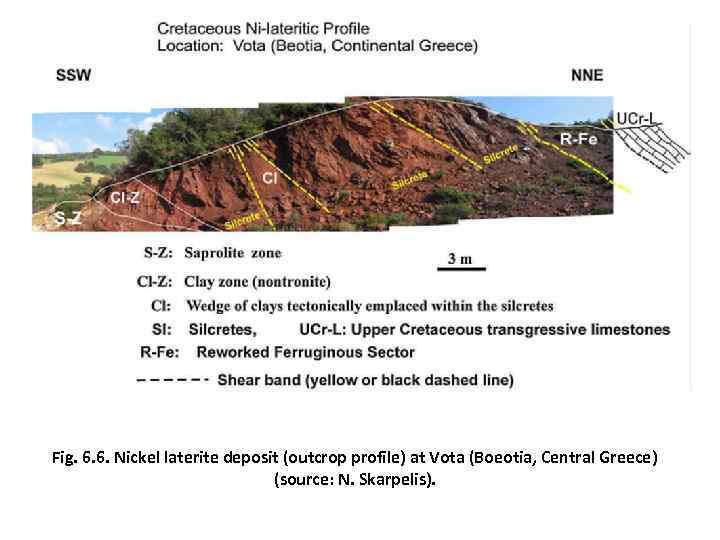 Fig. 6. 6. Nickel laterite deposit (outcrop profile) at Vota (Boeotia, Central Greece) 