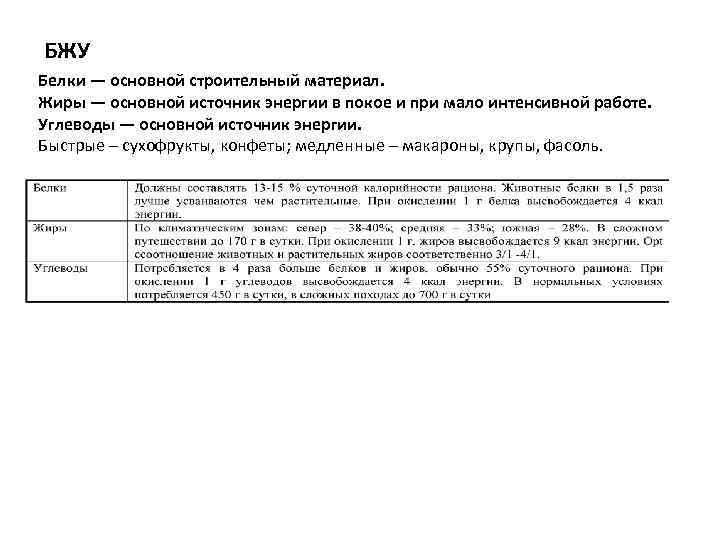 БЖУ Белки — основной строительный материал. Жиры — основной источник энергии в покое и