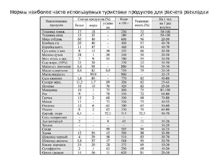 Калорийность блюд в хлебе насущном