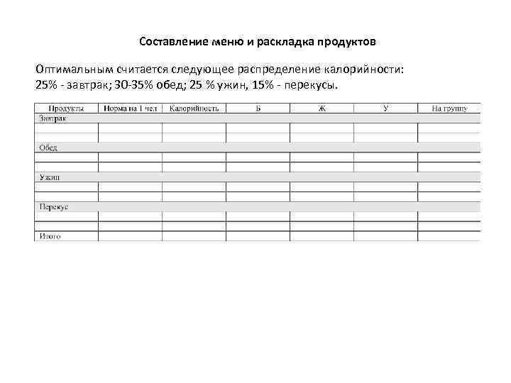     Составление меню и раскладка продуктов Оптимальным считается следующее распределение калорийности: