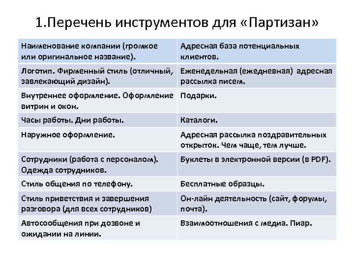   1. Перечень инструментов для «Партизан» Наименование компании (громкое Адресная база потенциальных или