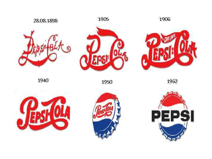 28. 08. 1898  1905  1906 1940   1950 1962 