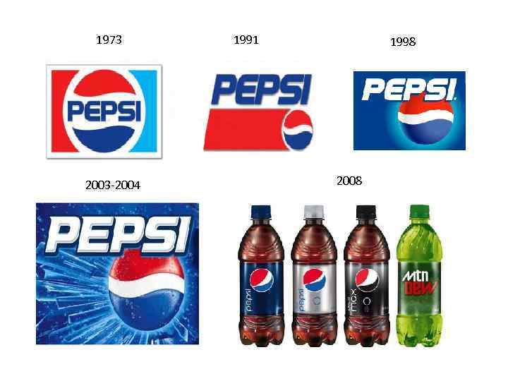  1973  1991   1998 2003 -2004   2008 