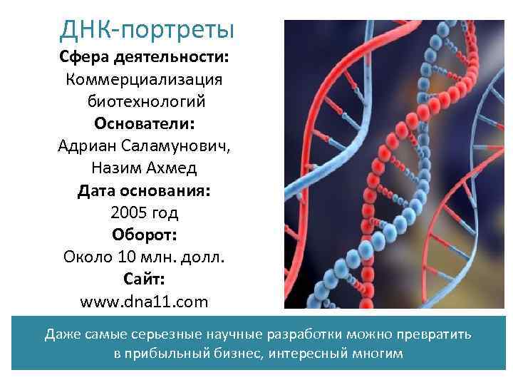 ДНК-портреты Сфера деятельности: Коммерциализация Сфера деятельности: биотехнологий Коммерциализация Основатели: биотехнологий ДНК-портреты Сфера деятельности: Коммерциализация Сфера деятельности: биотехнологий Коммерциализация Основатели: биотехнологий