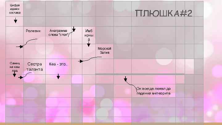 Цифра     ПЛЮШКА#2 админ состава    Ролевик  Анаграмма