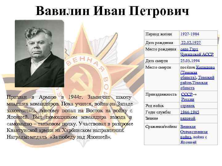   Вавилин Иван Петрович     Период жизни  1927 -1984