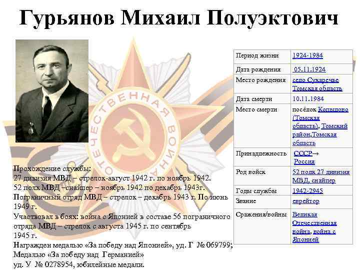  Гурьянов Михаил Полуэктович      Период жизни  1924 -1984