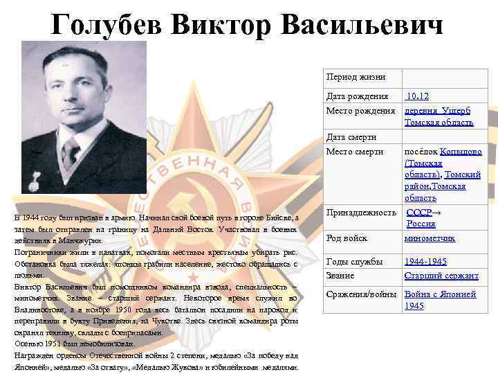    Голубев Виктор Васильевич        Период