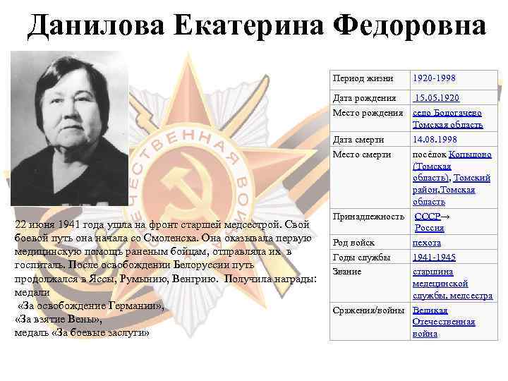   Данилова Екатерина Федоровна      Период жизни  1920