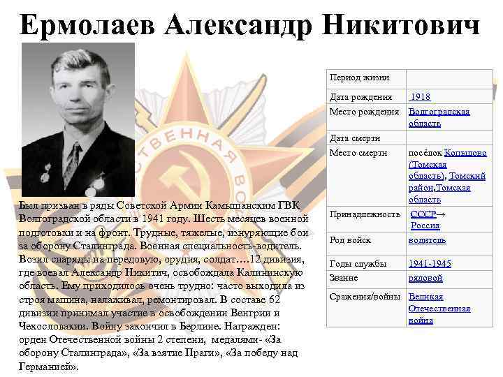 Ермолаев Александр Никитович      Период жизни    