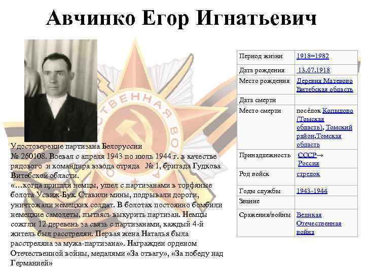    Авчинко Егор Игнатьевич      Период жизни 