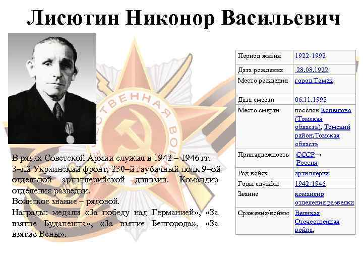   Лисютин Никонор Васильевич      Период жизни  1922