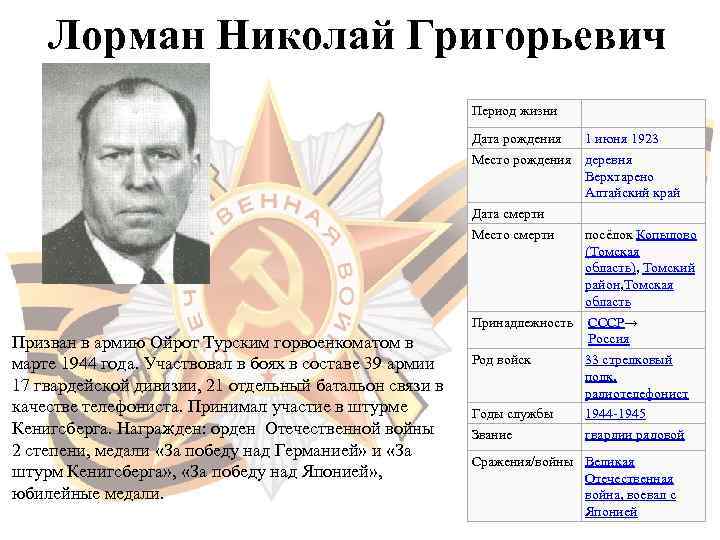   Лорман Николай Григорьевич      Период жизни  