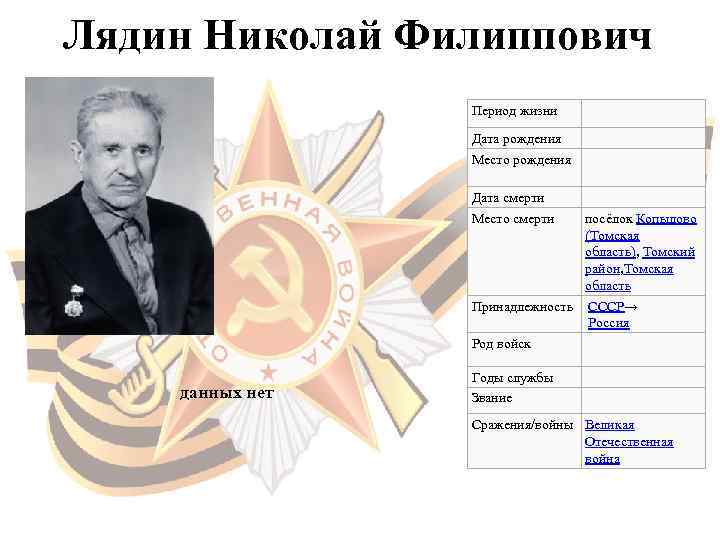 Лядин Николай Филиппович   Период жизни   Дата рождения   