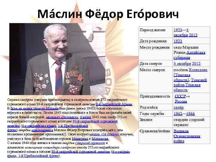    Ма слин Фёдор Его рович      